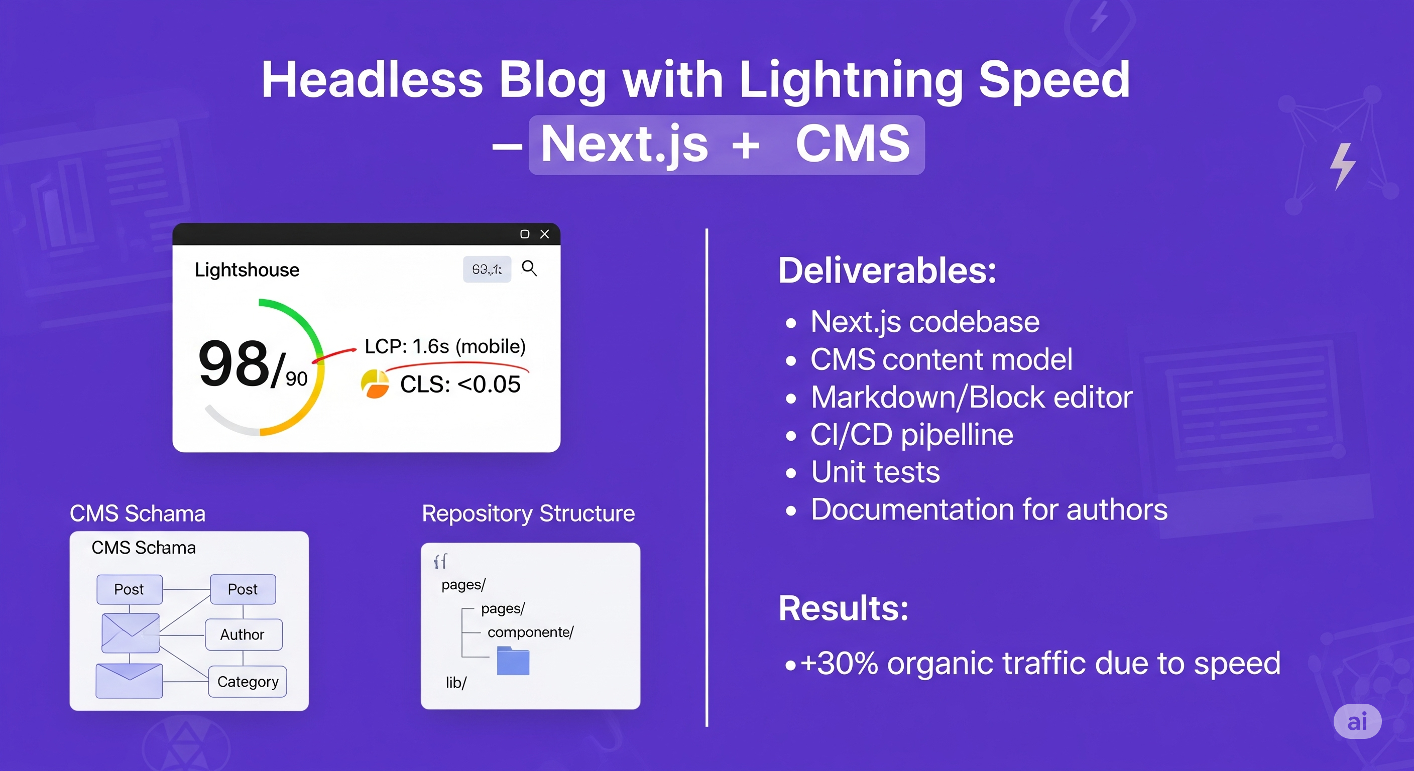 Headless Blog Development Project by ClimbWebWorks
