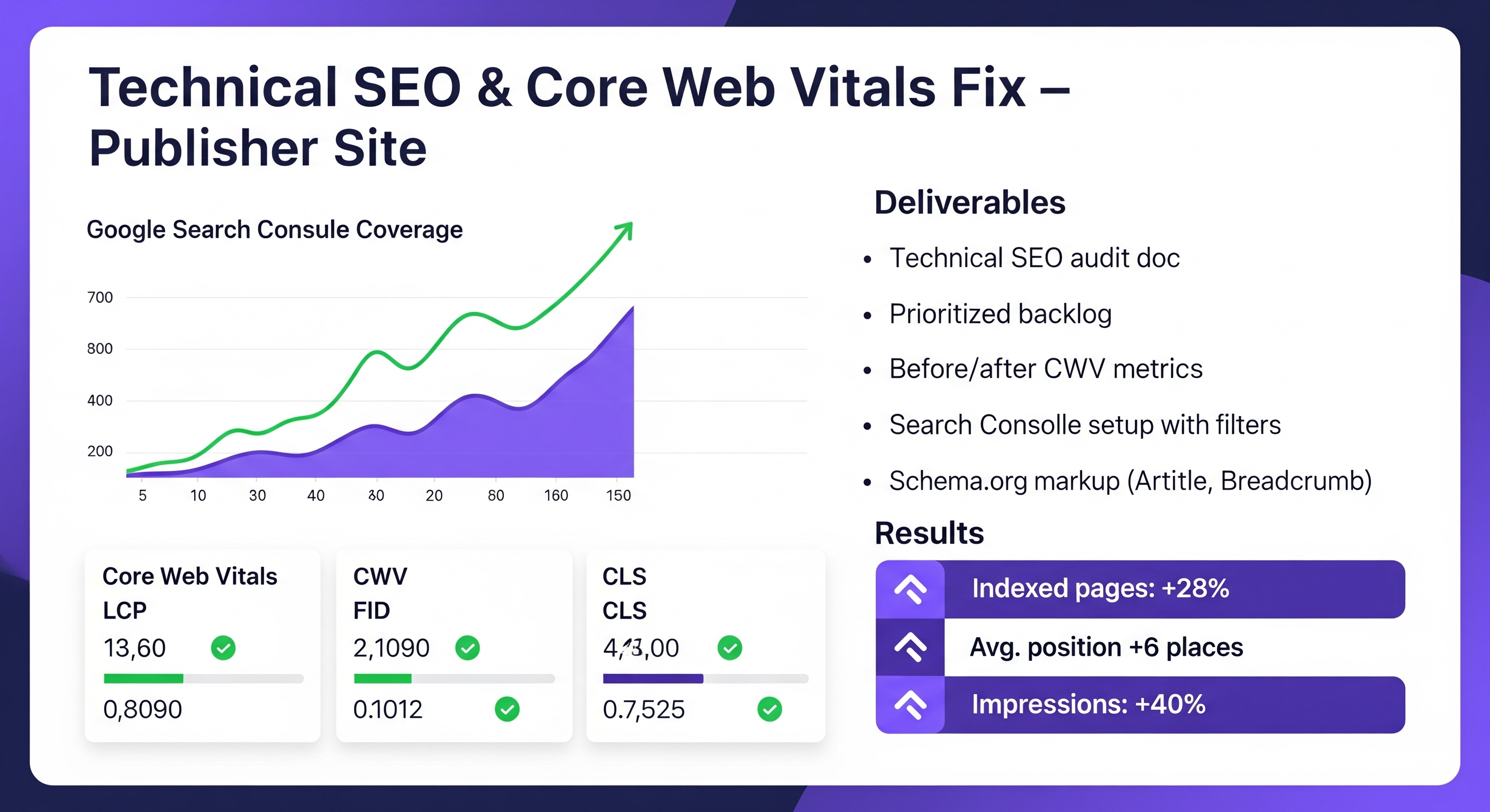 Technical SEO Project by ClimbWebWorks