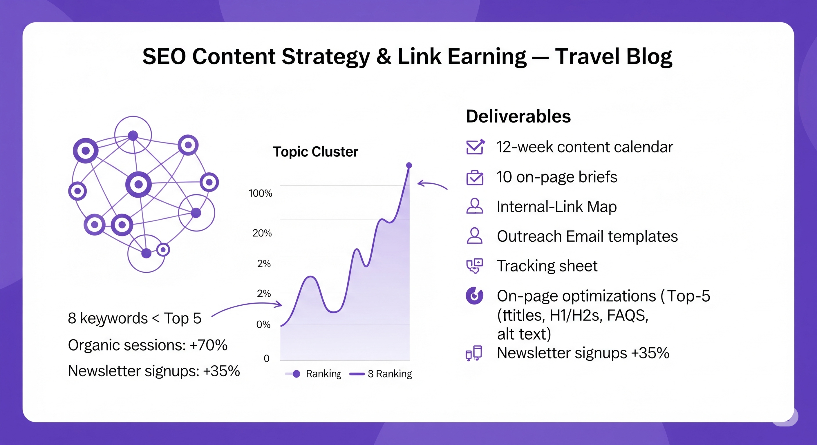 SEO Content Strategy Project by ClimbWebWorks